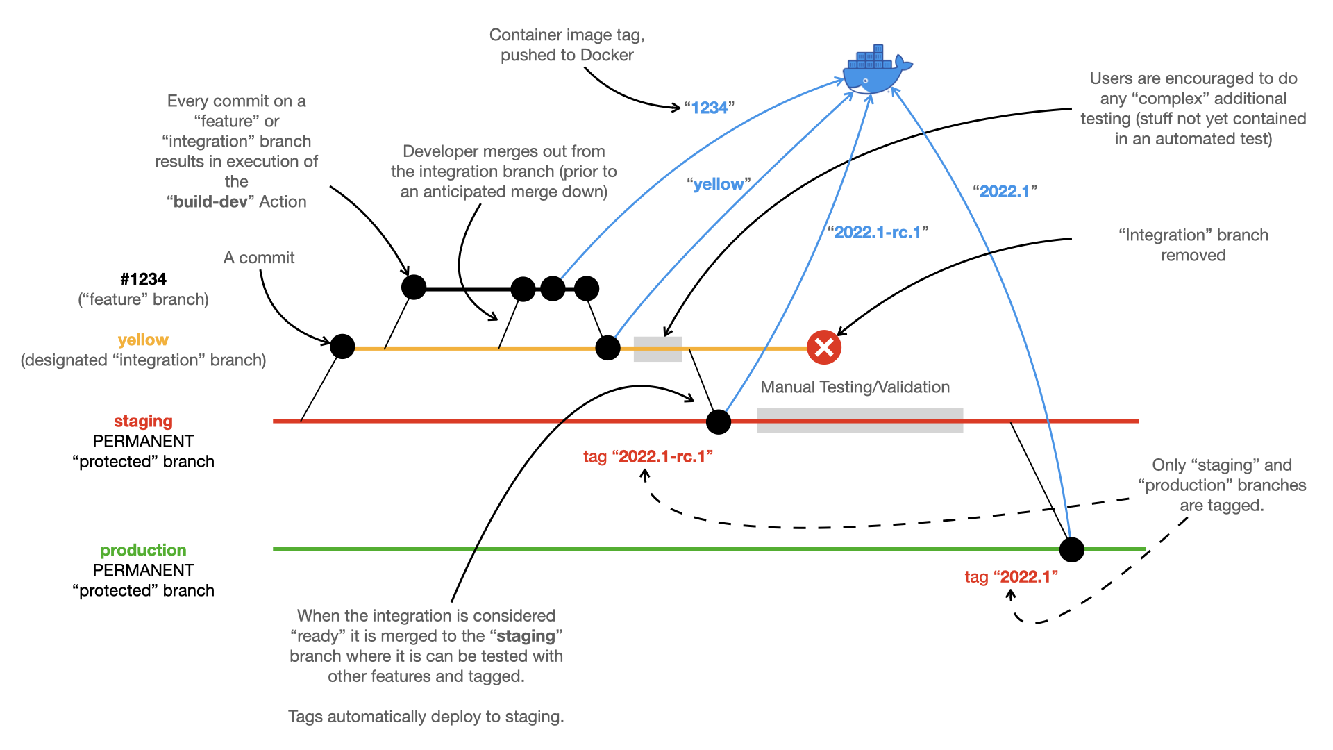 ../_images/fragalysis-branch-topology.001.png
