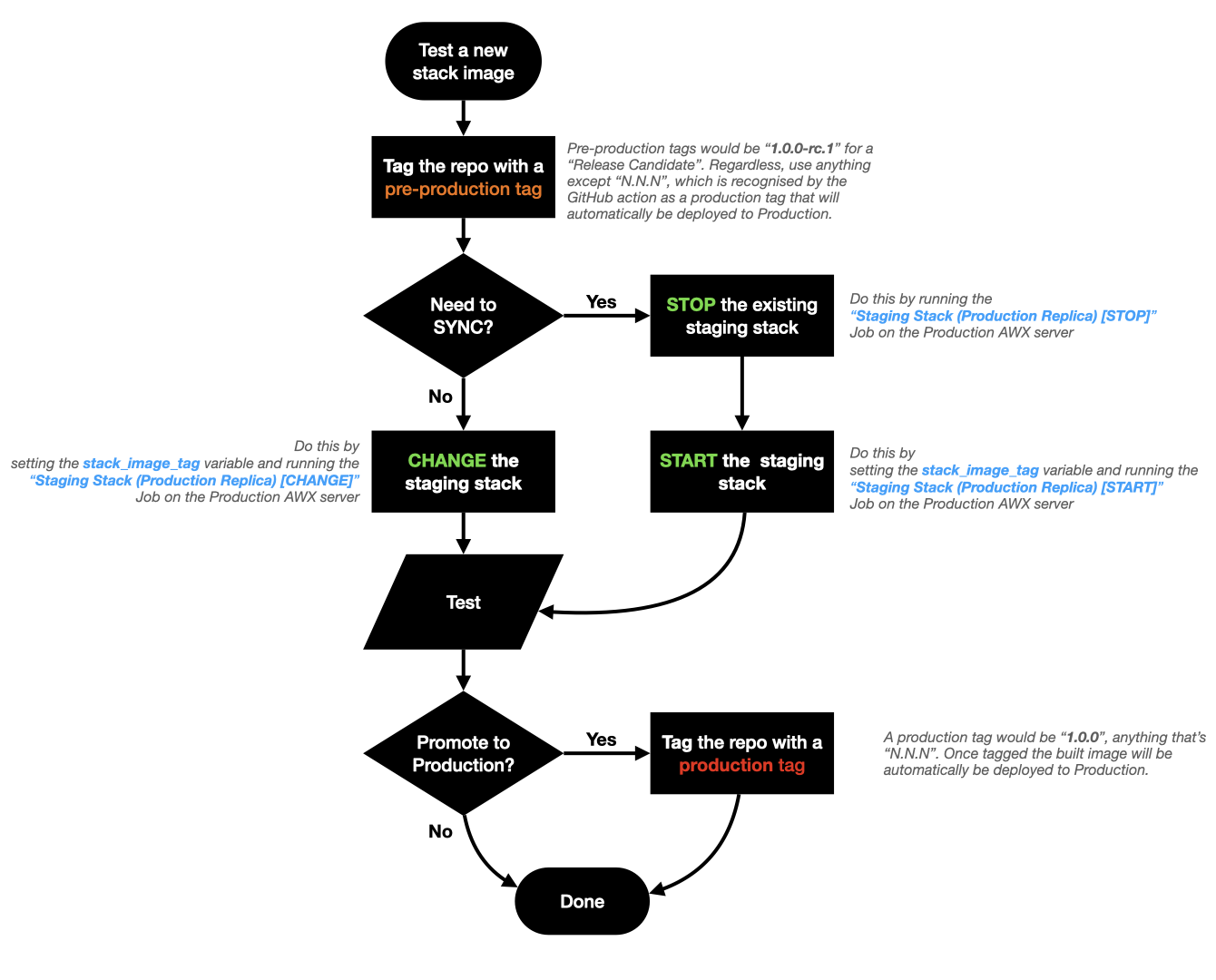 ../_images/fragalysis-stack-staging-process.001.png
