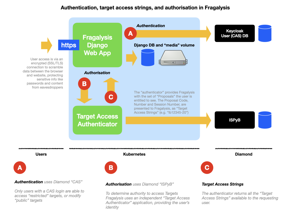 ../_images/frag-actions.022.png