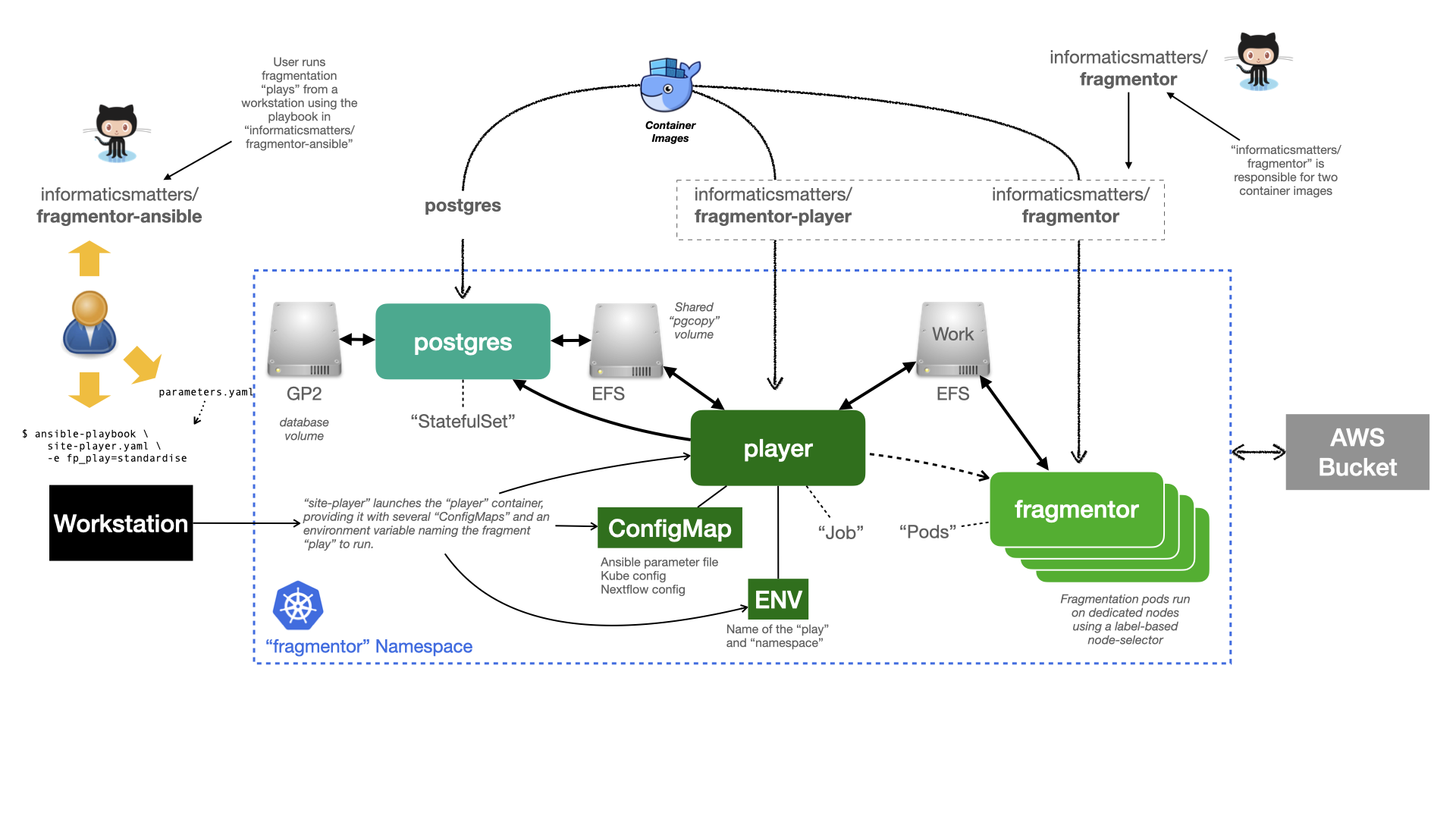 ../_images/im-kubernetes-fragmentor.001.png